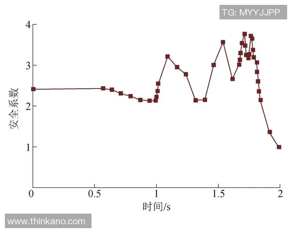 上海攀岩队协作表现分析及其对比赛成绩的影响研究
